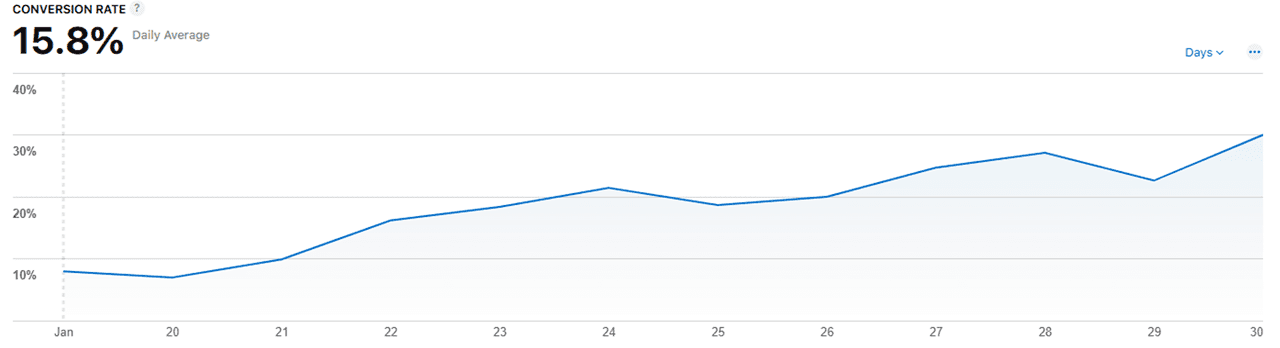 Example ASO screenshot redesign with improved app store conversion outcomes
